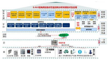 國(guó)網(wǎng)信通產(chǎn)業(yè)集團(tuán)7項(xiàng)基礎(chǔ)軟件成果通過(guò)權(quán)威鑒定 為泛在電力物聯(lián)網(wǎng)建設(shè)提供關(guān)鍵技術(shù)支撐